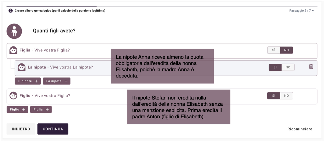 La nipote Anna riceve almeno la quota obbligatoria dall'eredità della nonna Elisabetta, poiché la madre Anna è deceduta. Il nipote Stefan non eredita nulla dal patrimonio della nonna Elisabetta, senza alcuna menzione esplicita. Prima eredita il padre Anton (figlio di Elisabeth).