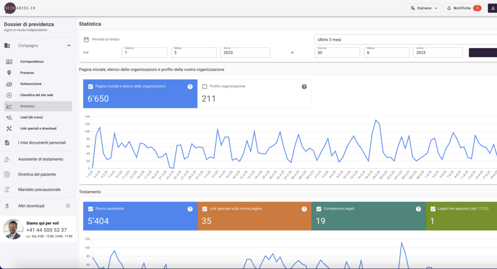 screenshot statistik